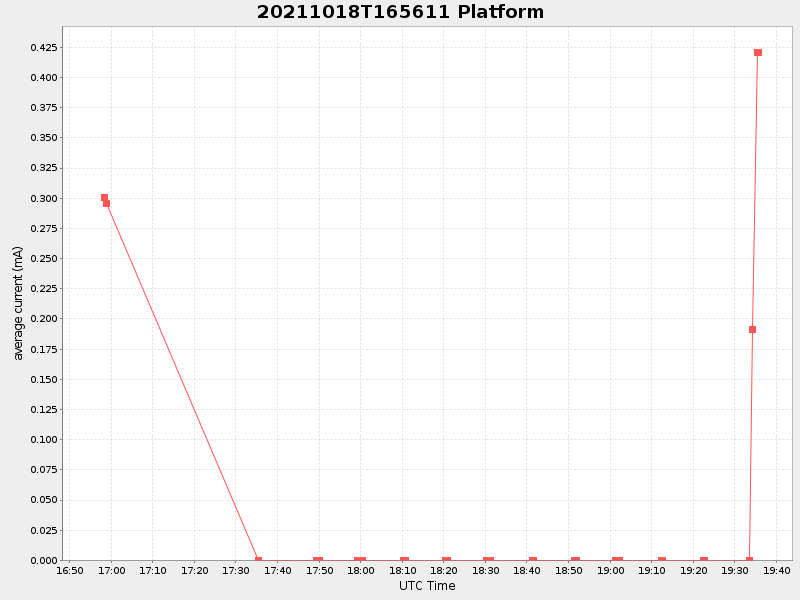 Plot of platform.png