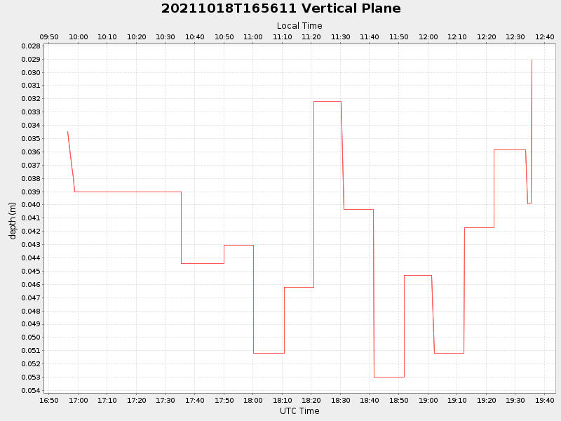 Plot of vplane.png