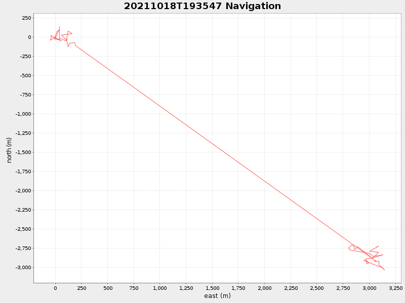 Plot of navplot.png