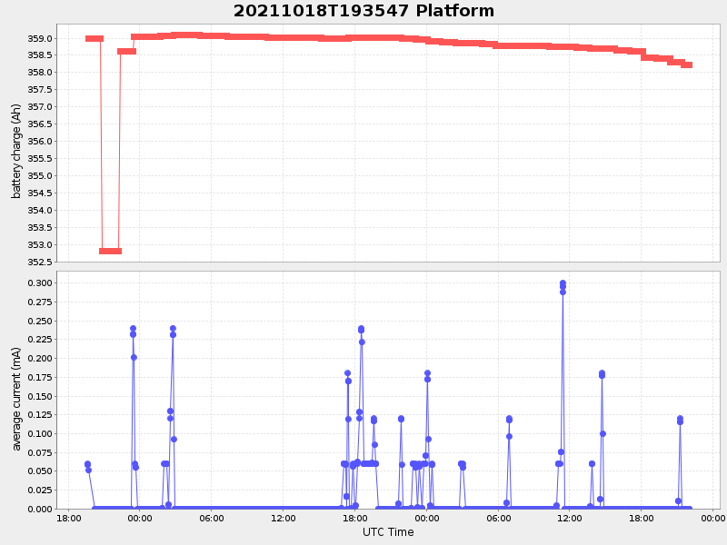 Plot of platform.png