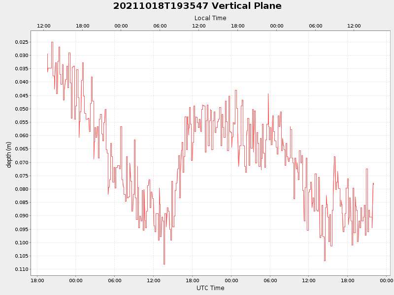 Plot of vplane.png