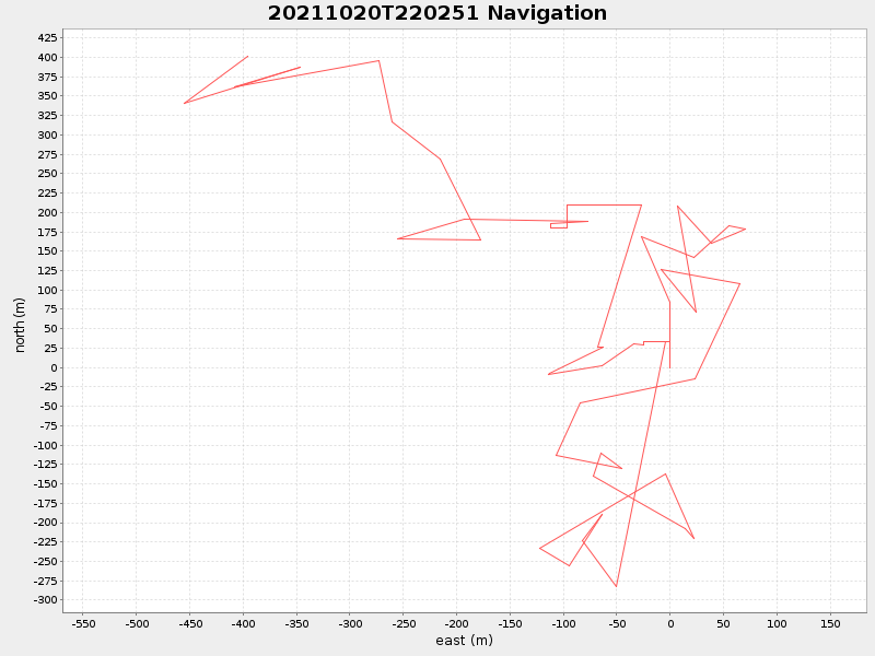 Plot of navplot.png