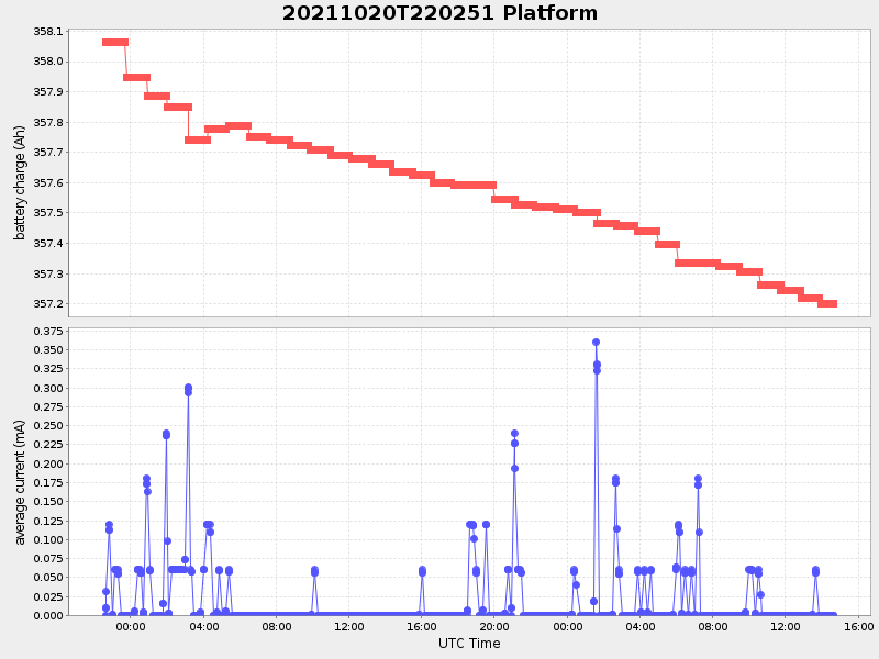 Plot of platform.png
