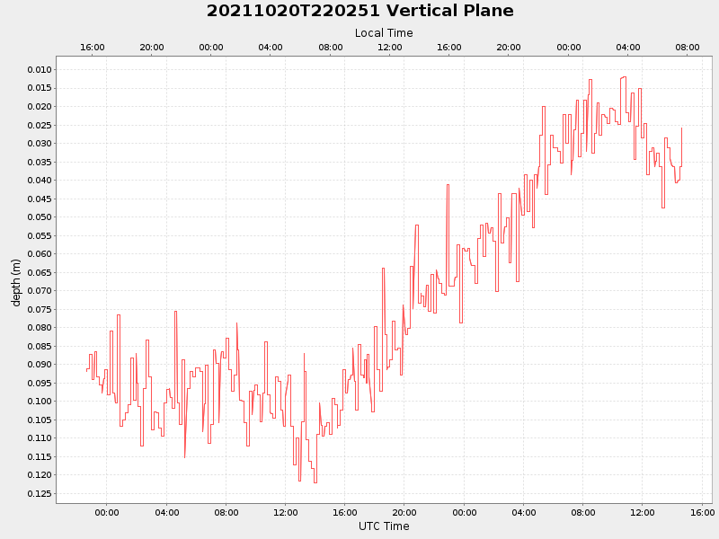 Plot of vplane.png