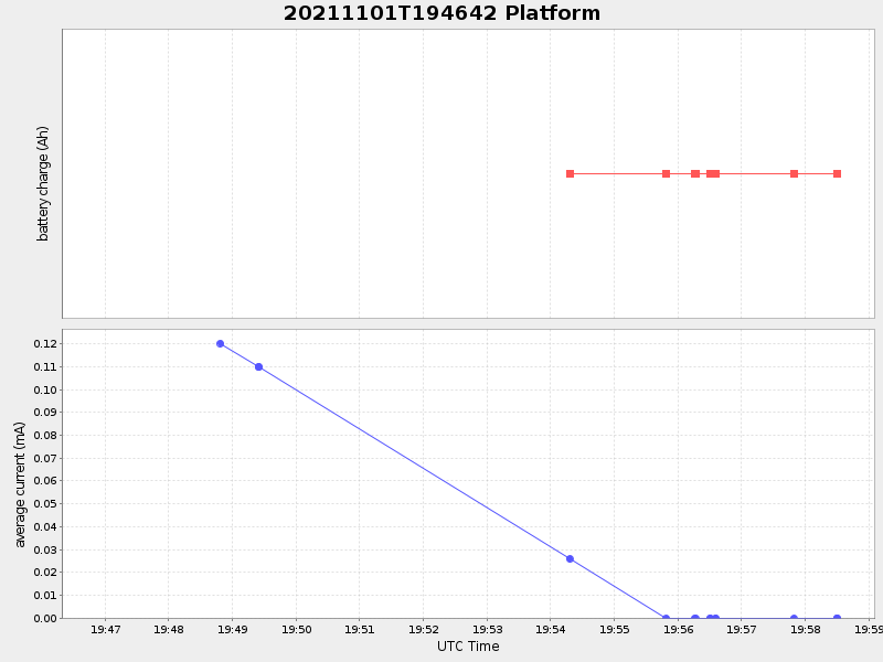 Plot of platform.png