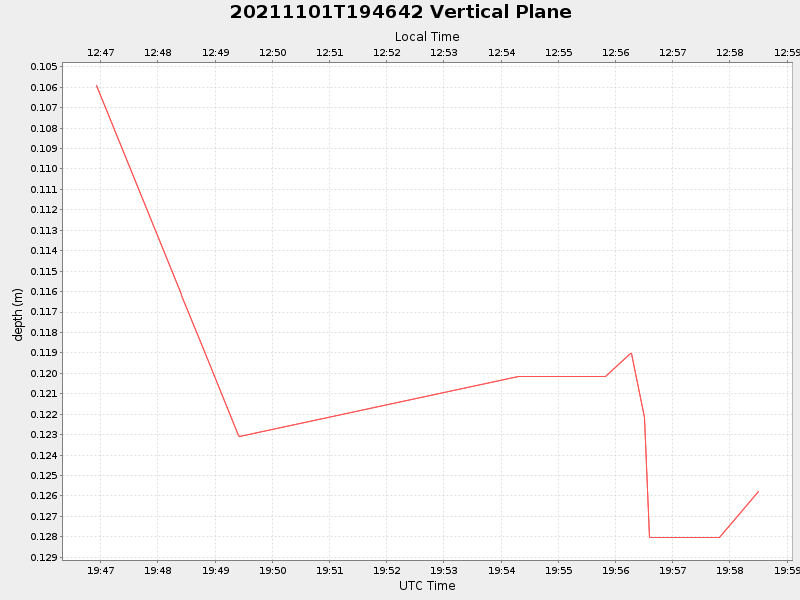 Plot of vplane.png