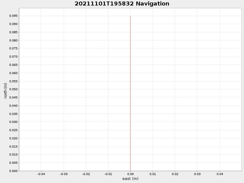 Plot of navplot.png