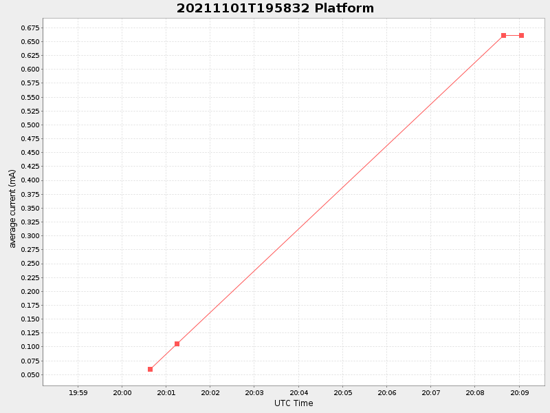 Plot of platform.png