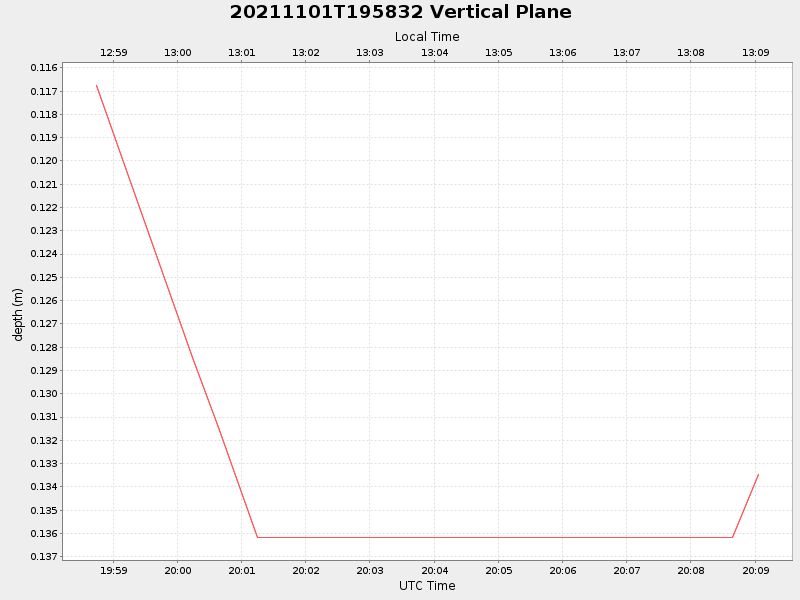 Plot of vplane.png