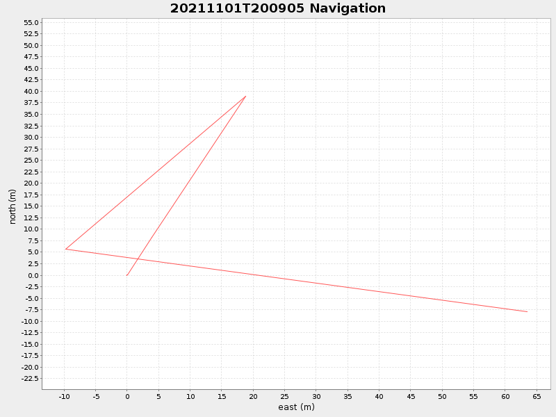 Plot of navplot.png
