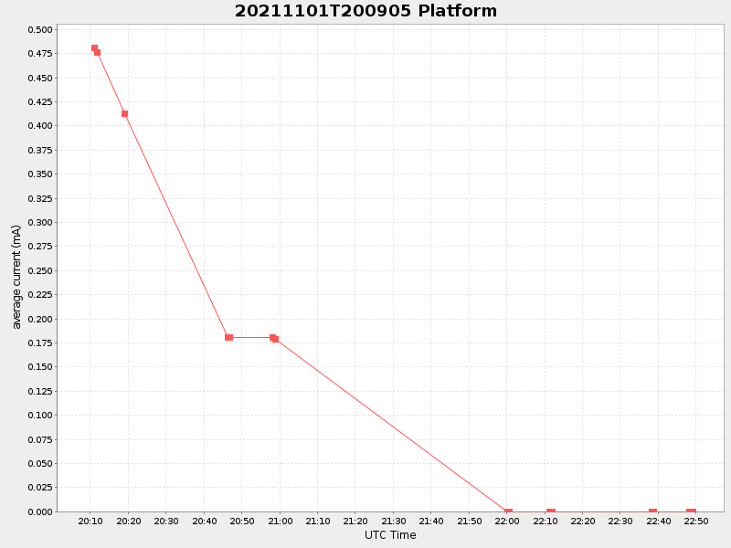 Plot of platform.png
