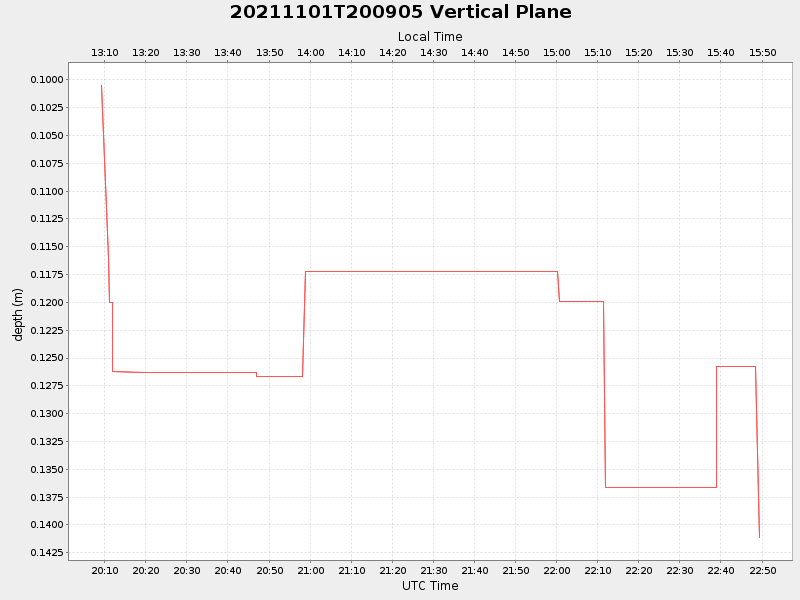 Plot of vplane.png