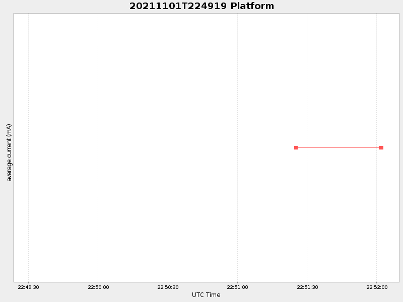 Plot of platform.png