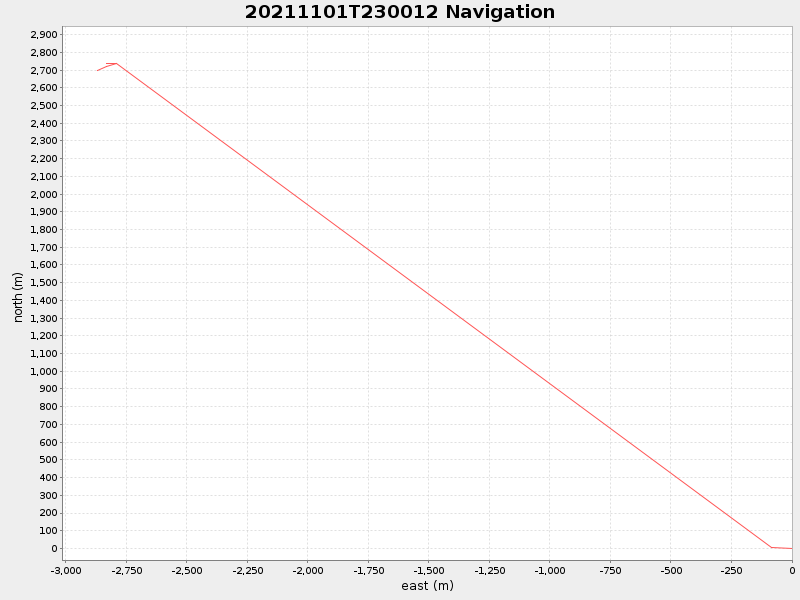 Plot of navplot.png