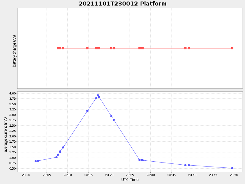 Plot of platform.png
