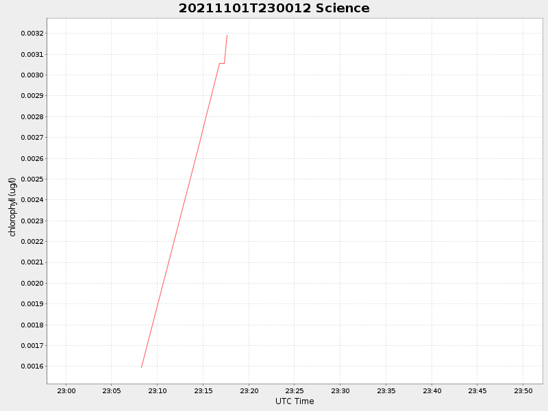 Plot of science.png