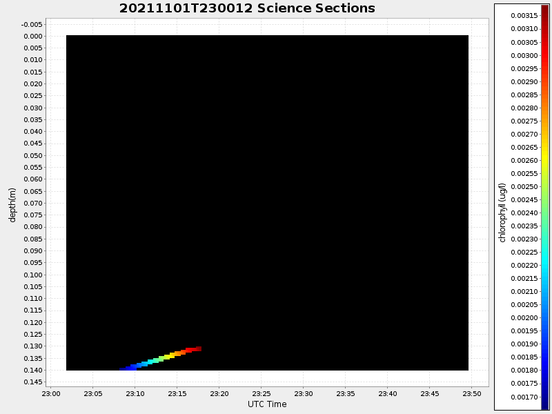 Plot of section.png