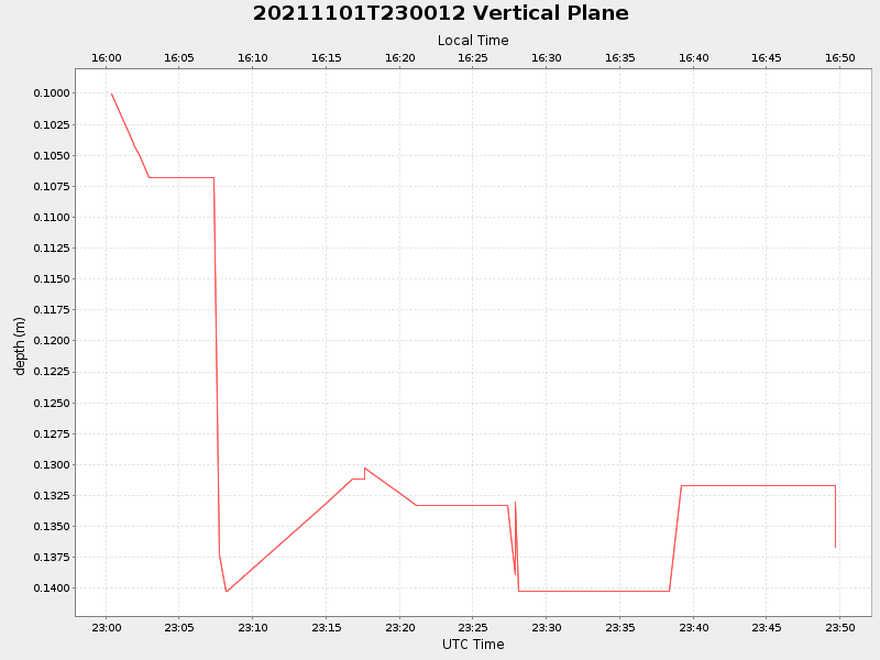 Plot of vplane.png