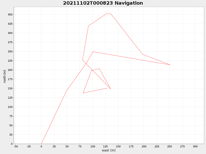 Plot of navplot.png