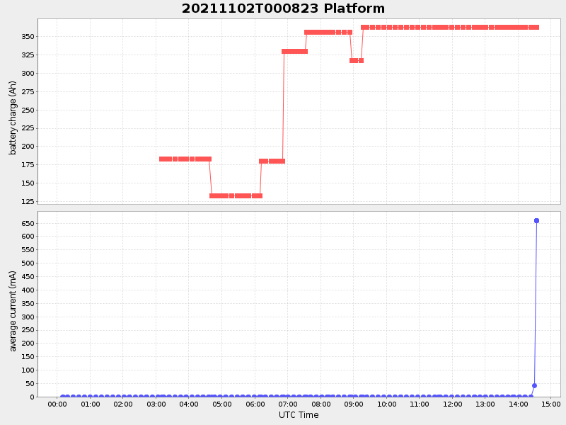 Plot of platform.png