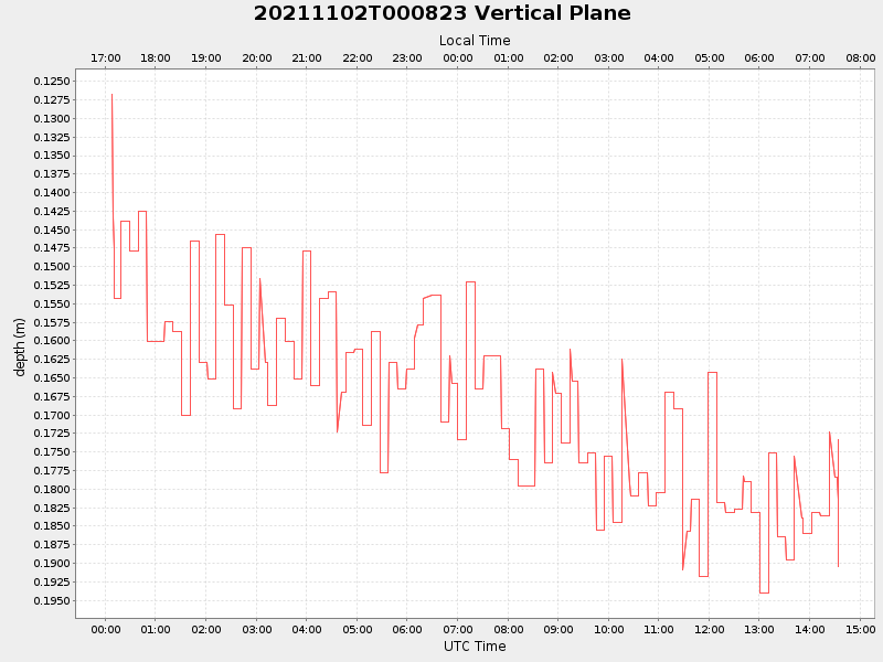 Plot of vplane.png