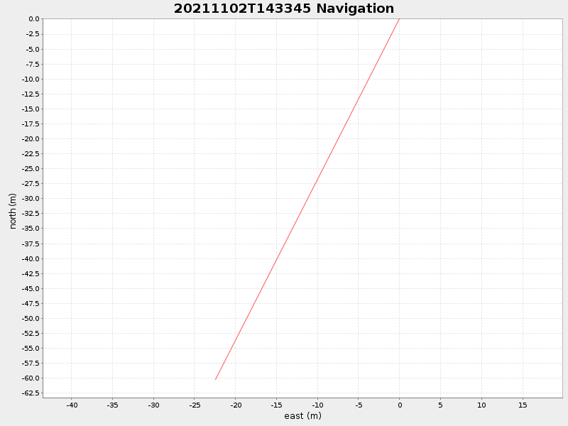 Plot of navplot.png