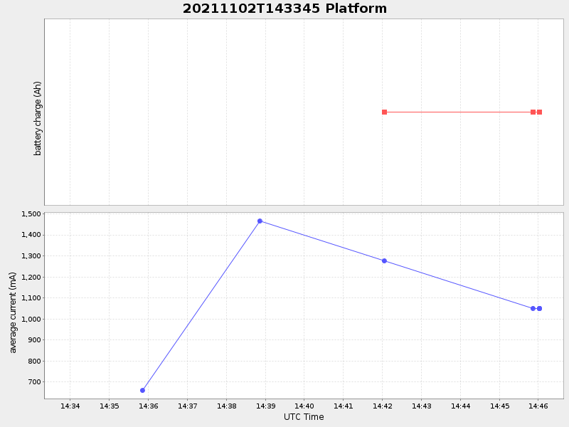 Plot of platform.png