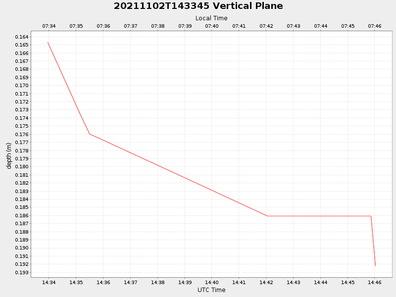 Plot of vplane.png
