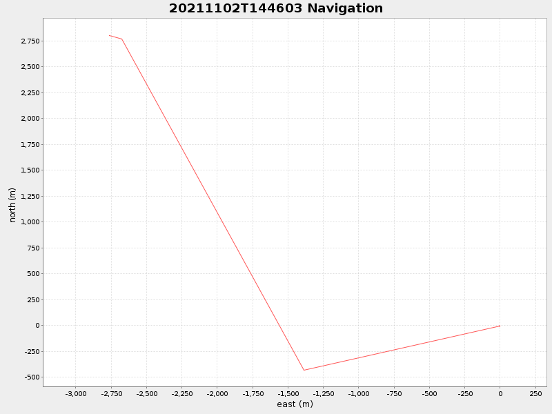 Plot of navplot.png