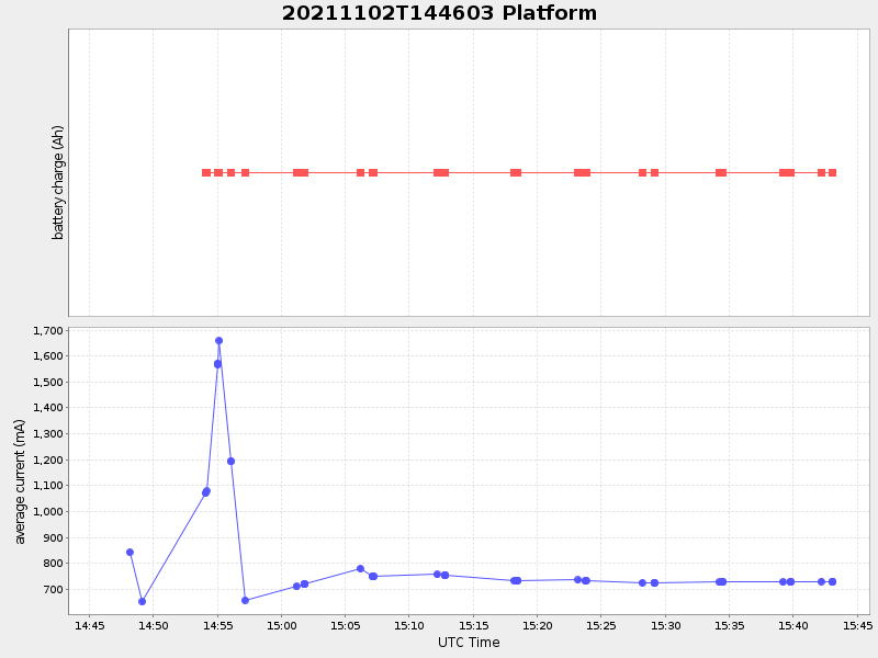 Plot of platform.png