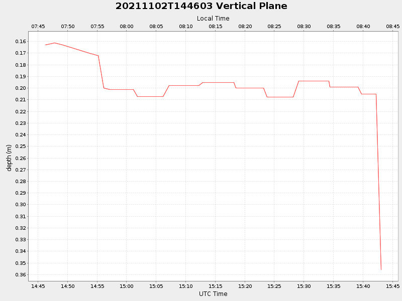Plot of vplane.png