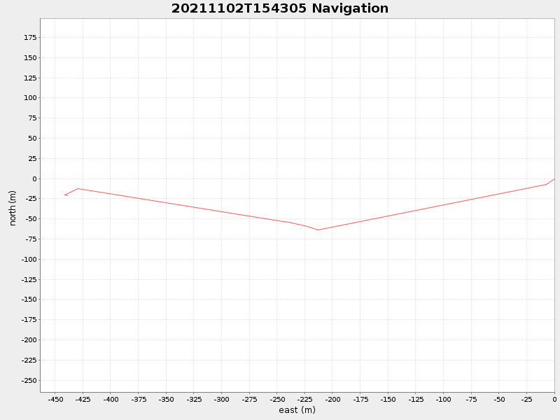 Plot of navplot.png