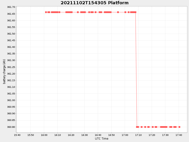 Plot of platform.png