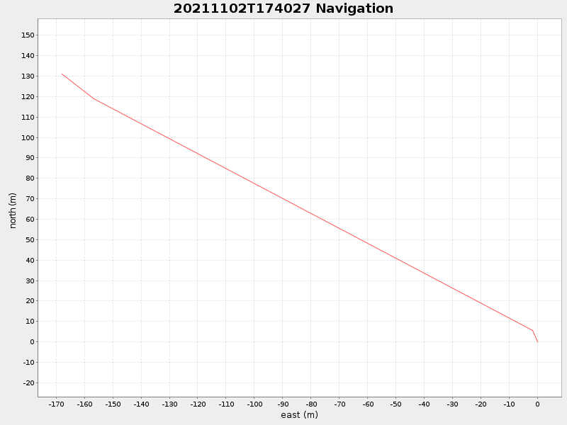 Plot of navplot.png