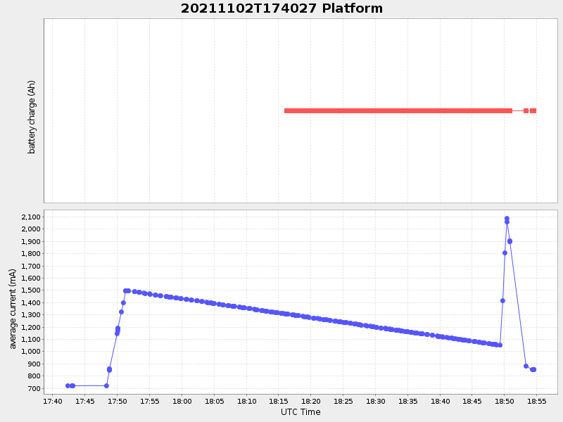 Plot of platform.png