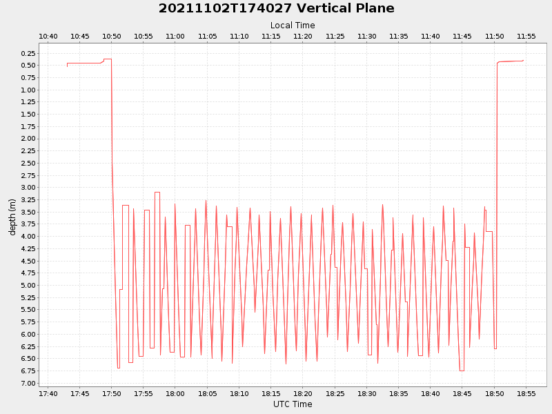Plot of vplane.png