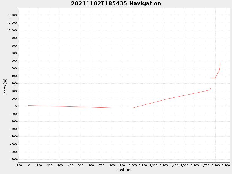 Plot of navplot.png