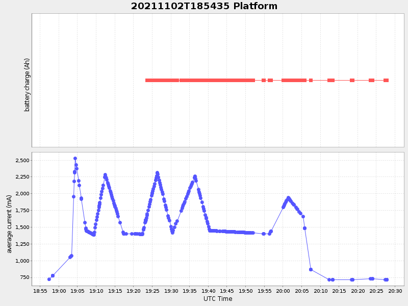 Plot of platform.png