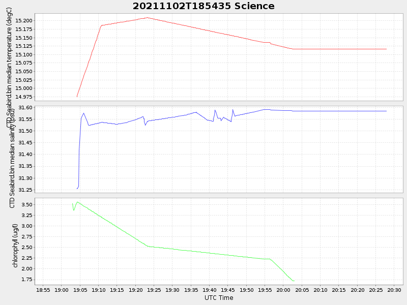 Plot of science.png