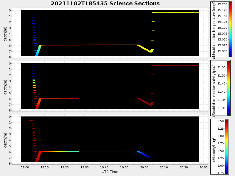 Plot of section.png
