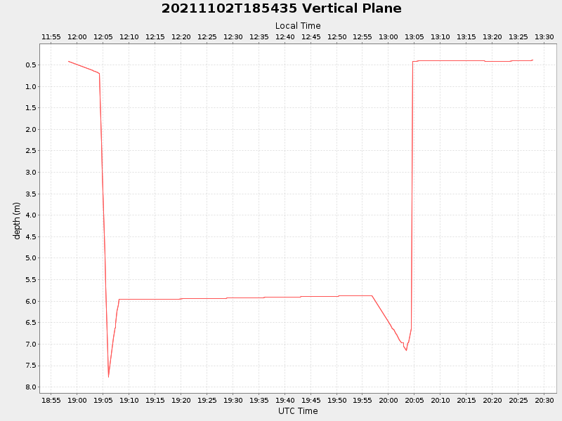 Plot of vplane.png