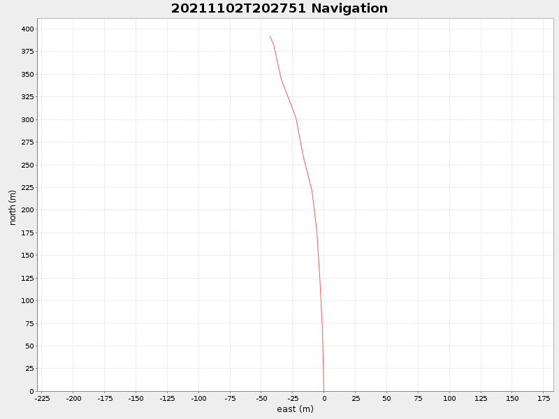 Plot of navplot.png