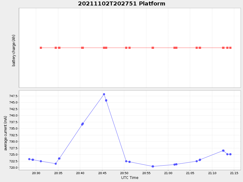 Plot of platform.png