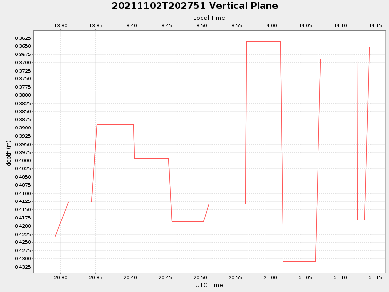 Plot of vplane.png