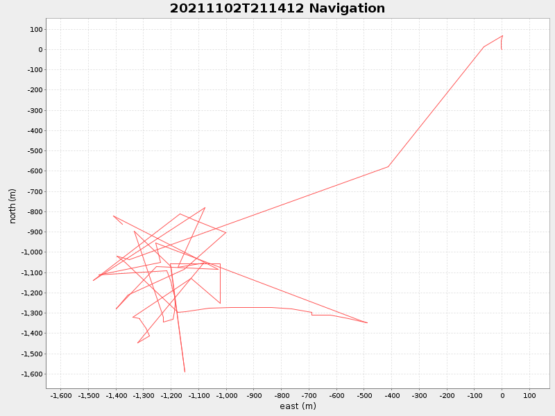 Plot of navplot.png