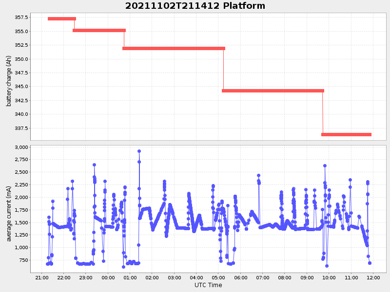 Plot of platform.png