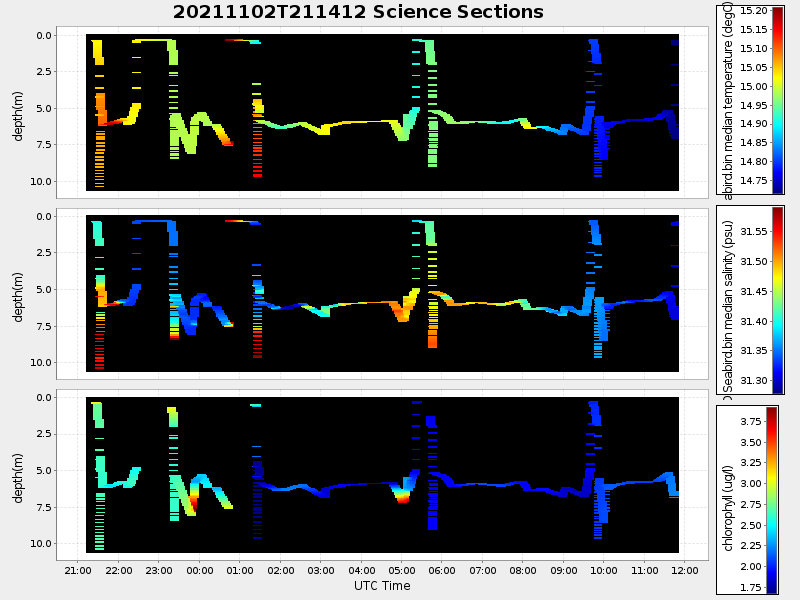 Plot of section.png