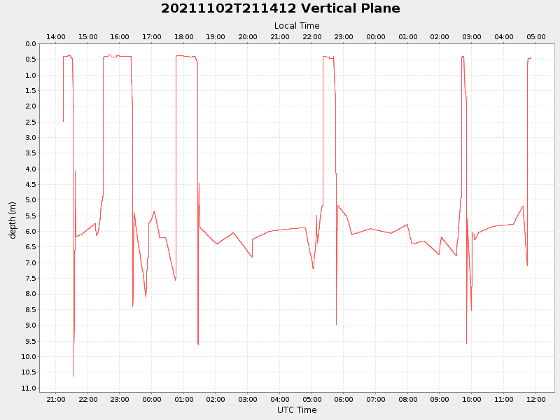 Plot of vplane.png