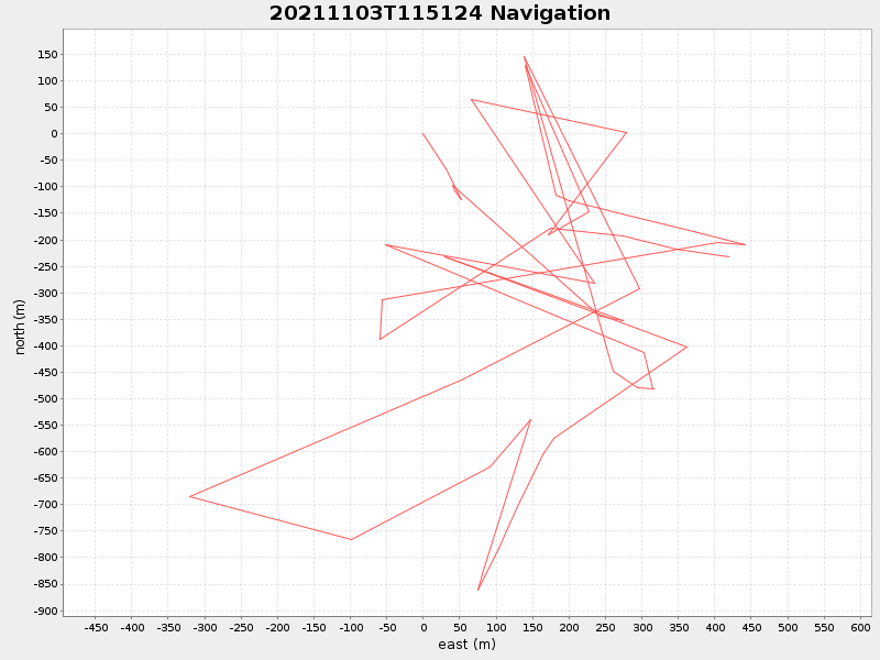 Plot of navplot.png