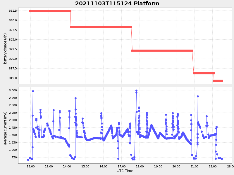 Plot of platform.png